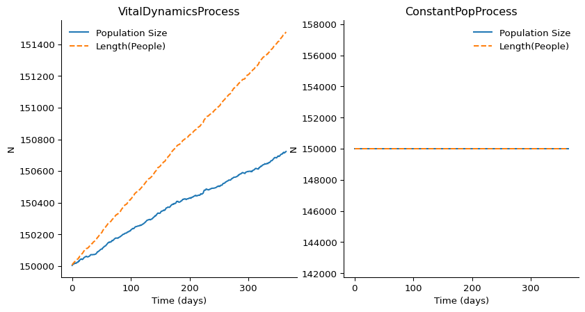 ../_images/tutorials_tut_abm_vital_dynamics_5_1.png