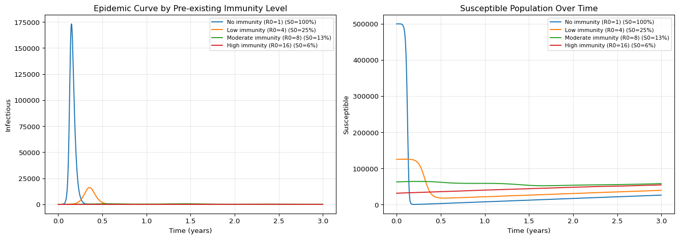../_images/tutorials_tut_vaccination_5_0.png